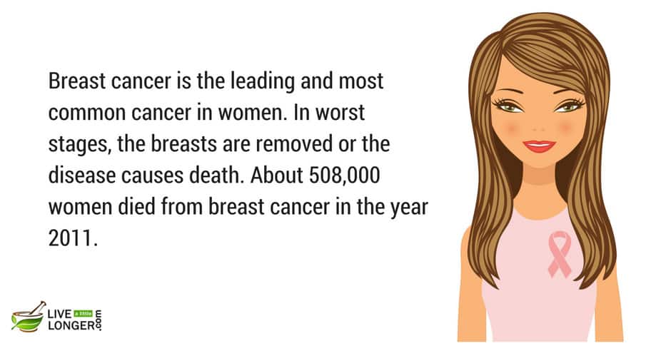 common cancer in women