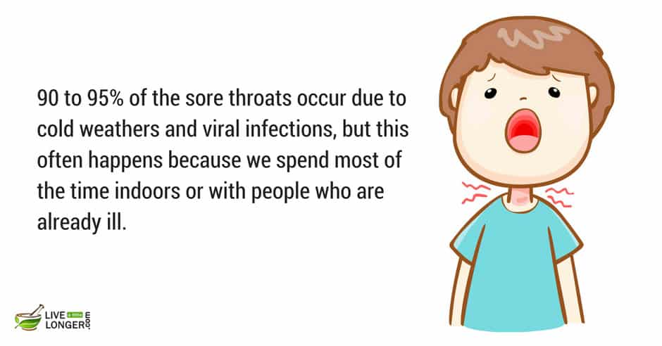 sore throat is a common problem