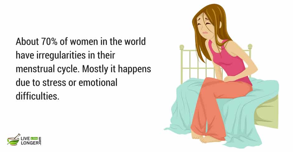 common health problems in women common health problems in women