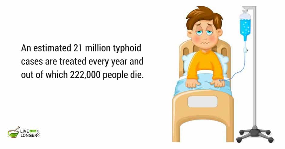 the-most-common-diseases-in-the-world