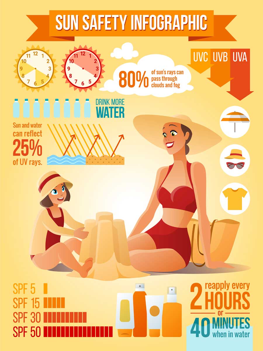 tips for sunburn