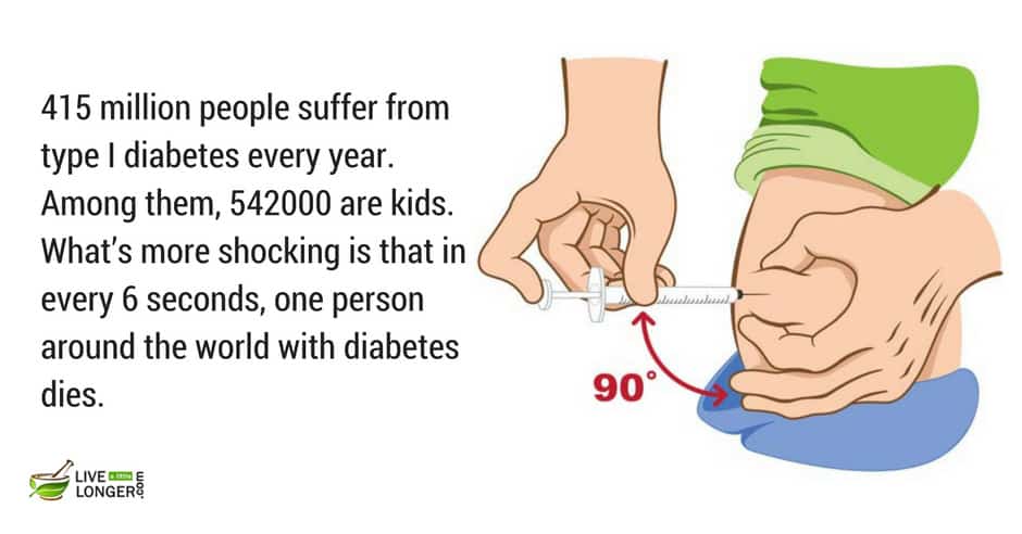 type 1 diabetes is a common problem