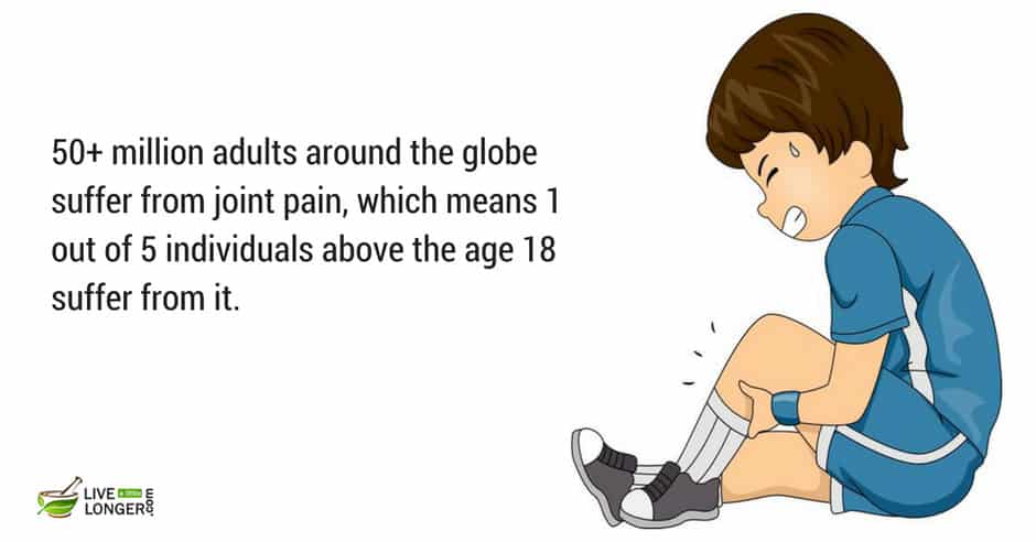 joint pain is a worst and common disease worst diseases to live with