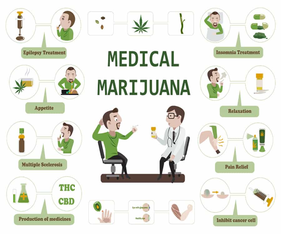 health benefits of medical marijuana