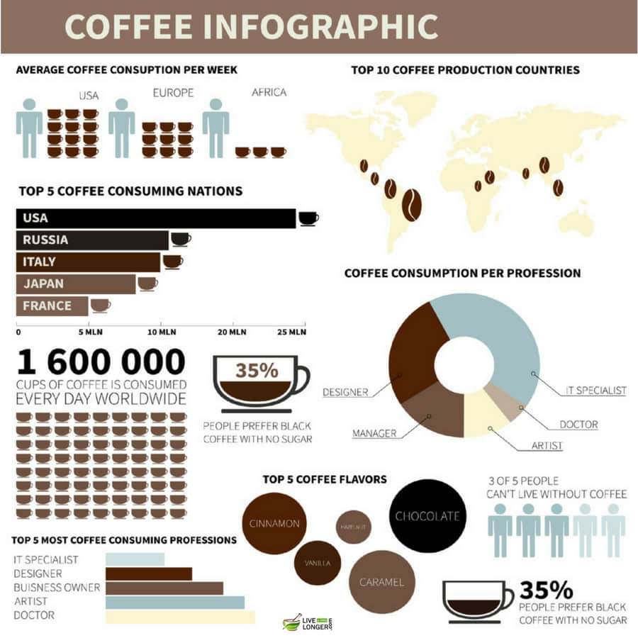 health benefits of drinking coffee