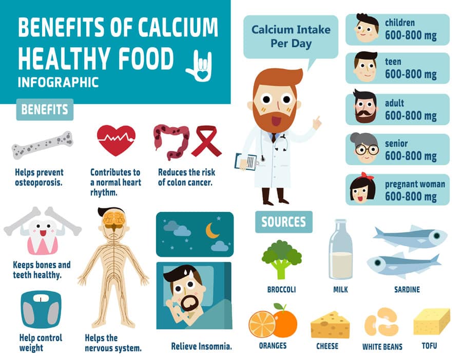 best foods for osteoporosis
