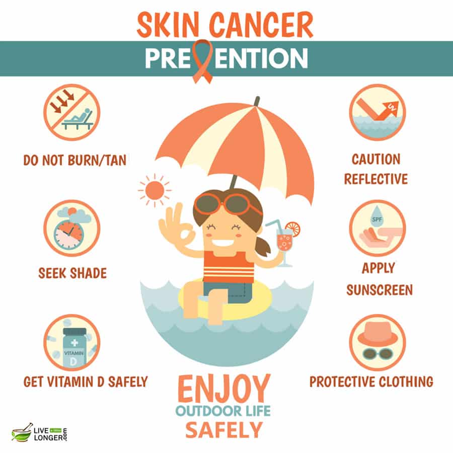 how to prevent melanoma