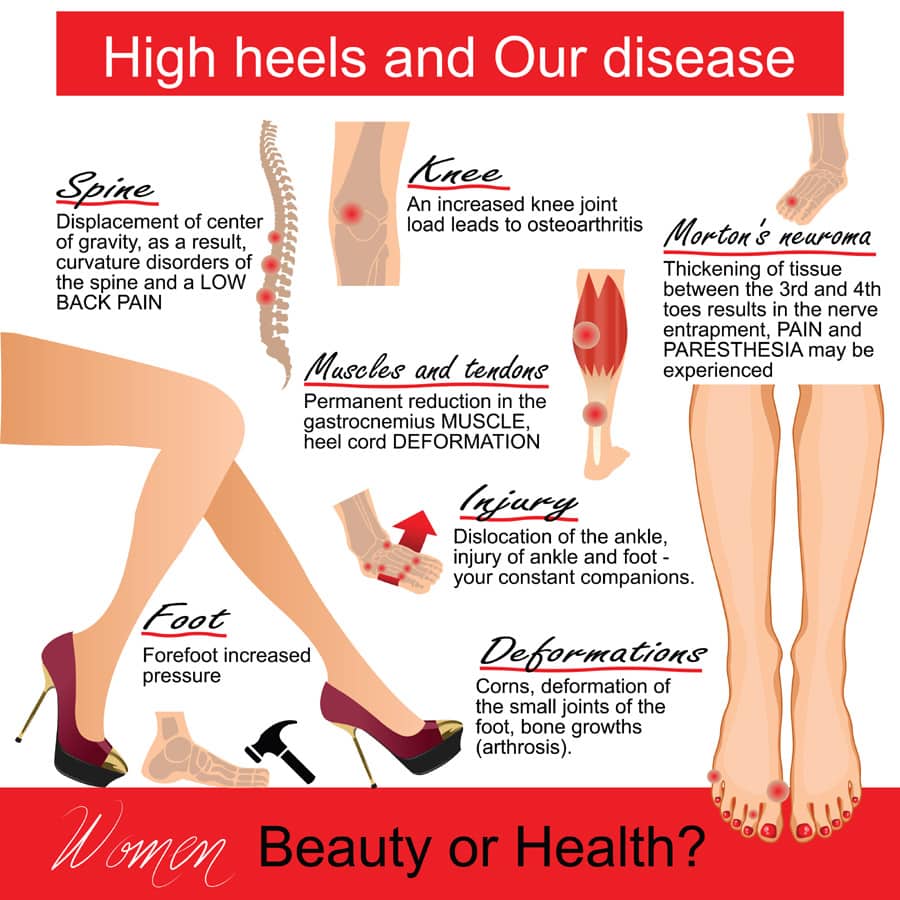 how does high heels hurt your foot