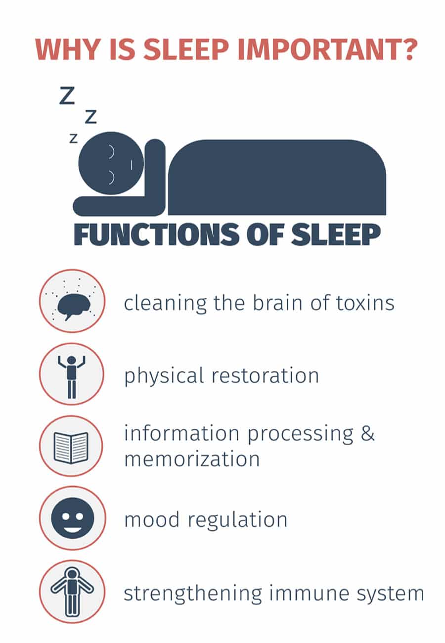 why-is-sleep-important