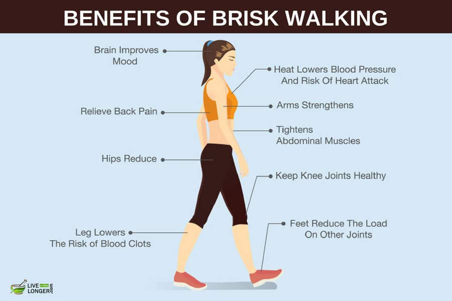 brisk walking benefits