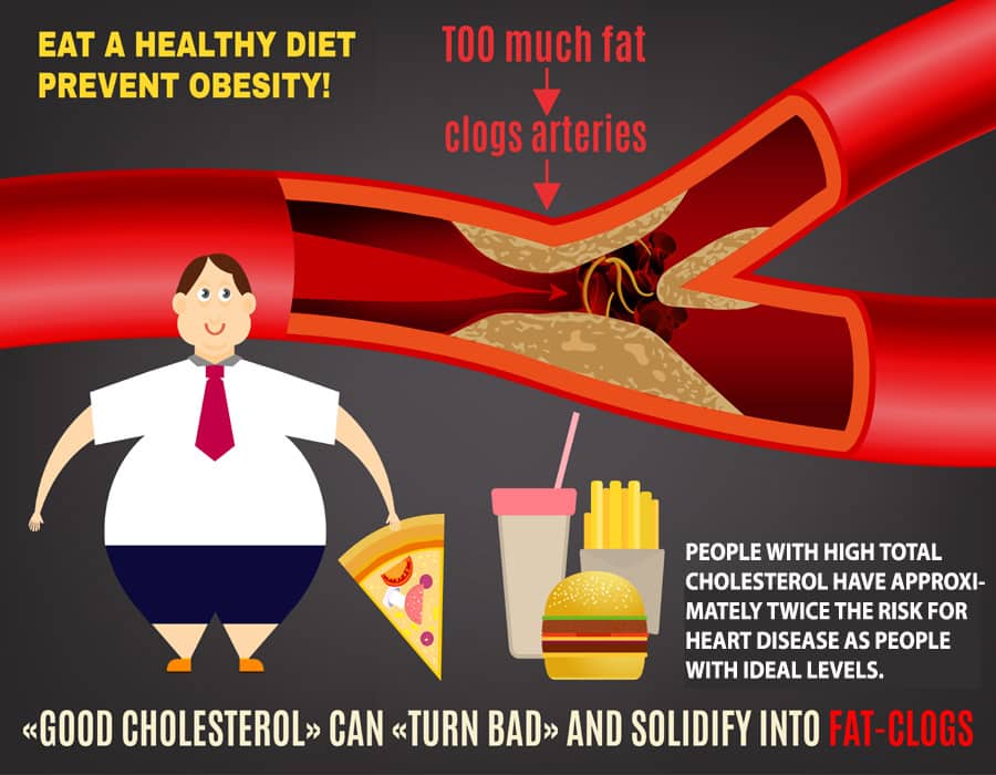 high cholesterol reduction