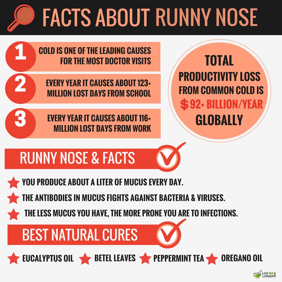 home remedies for runny nose