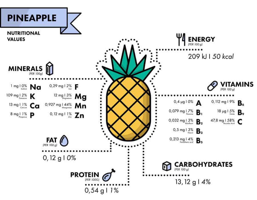 nutrients in pineapple