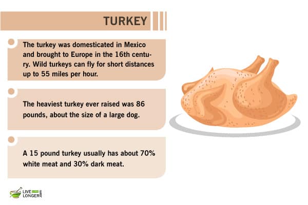 turkey benefits best superfoods