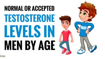 Normal Testosterone Levels In Men By Age