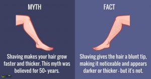 Myth 3: Shaving Makes Your Hair Grow Faster And Thicker ...