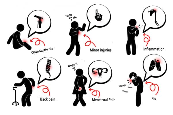 how long does ibuprofen take to work for muscle pain