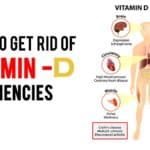 vitamin d deficiency